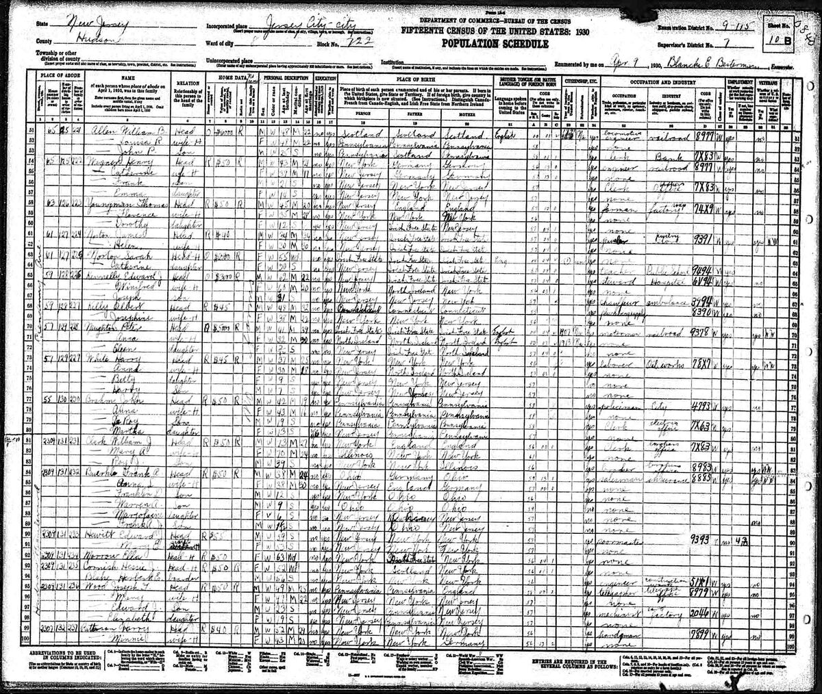 1930 United States Census Familypedia Fandom