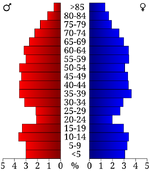 USA Montgomery County, Arkansas age pyramid