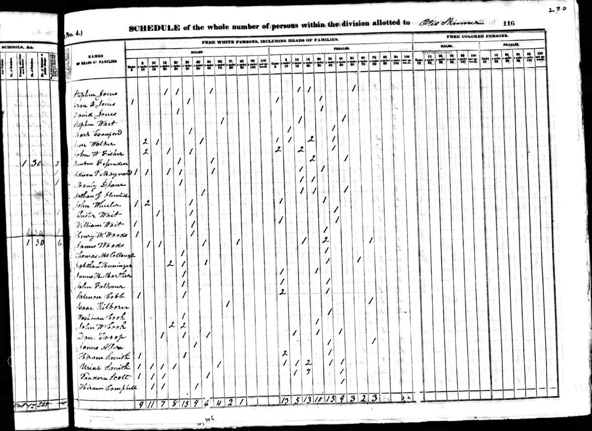 John Wheeler (18061860) Familypedia Fandom