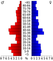 USA Greeley County, Kansas age pyramid