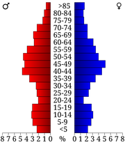 USA Cook County, Minnesota age pyramid