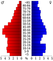 USA Jones County, Iowa age pyramid