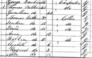 Watkin family in 1841 census