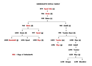 Rhys Chart2