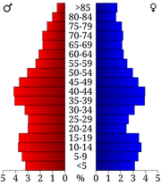 USA La Salle County, Illinois age pyramid