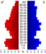 USA Fremont County, Iowa age pyramid