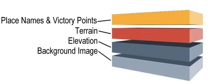 Resvised layers