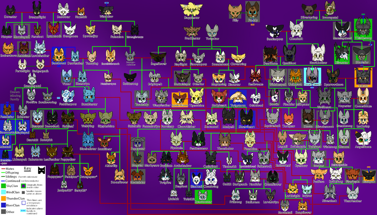 Family Tree | Generations Warriors OCs Wiki | Fandom