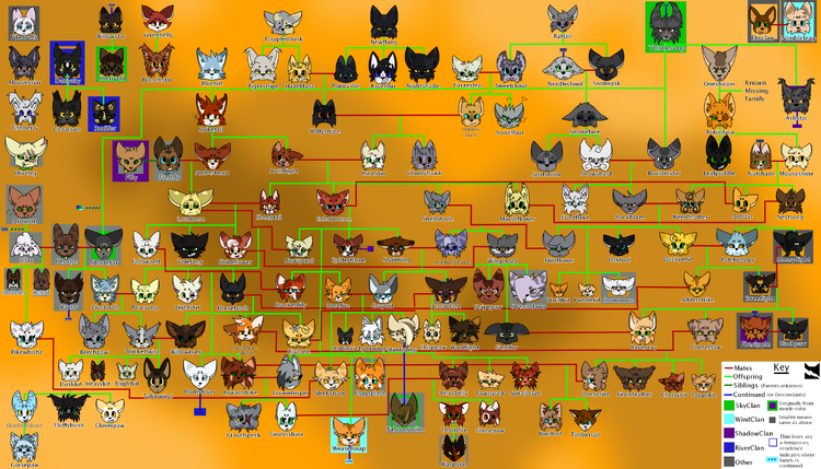 family tree riverclan