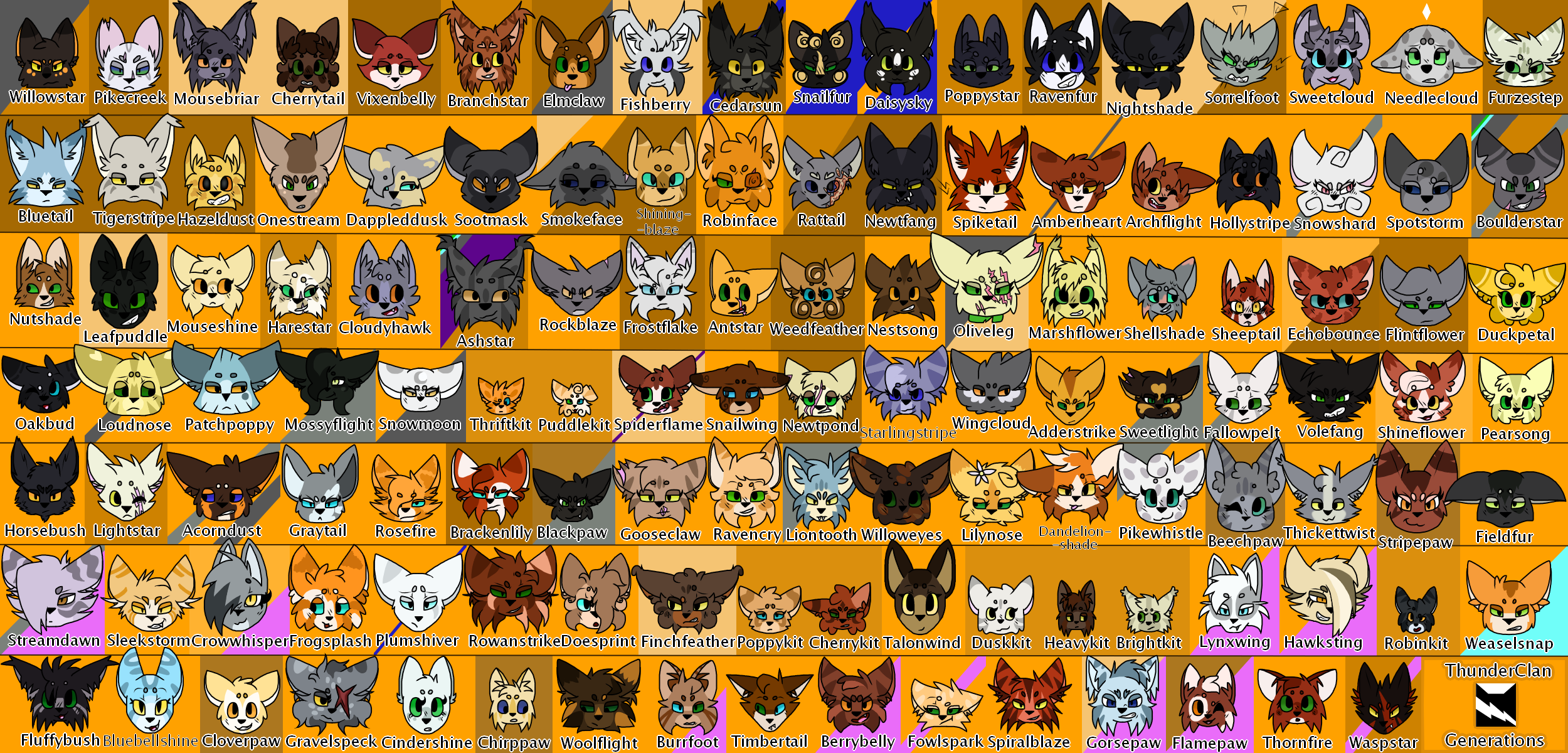 Characters - Warrior cats