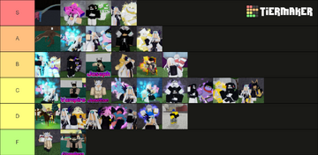 Roblox Ro State roleplay tier list! 