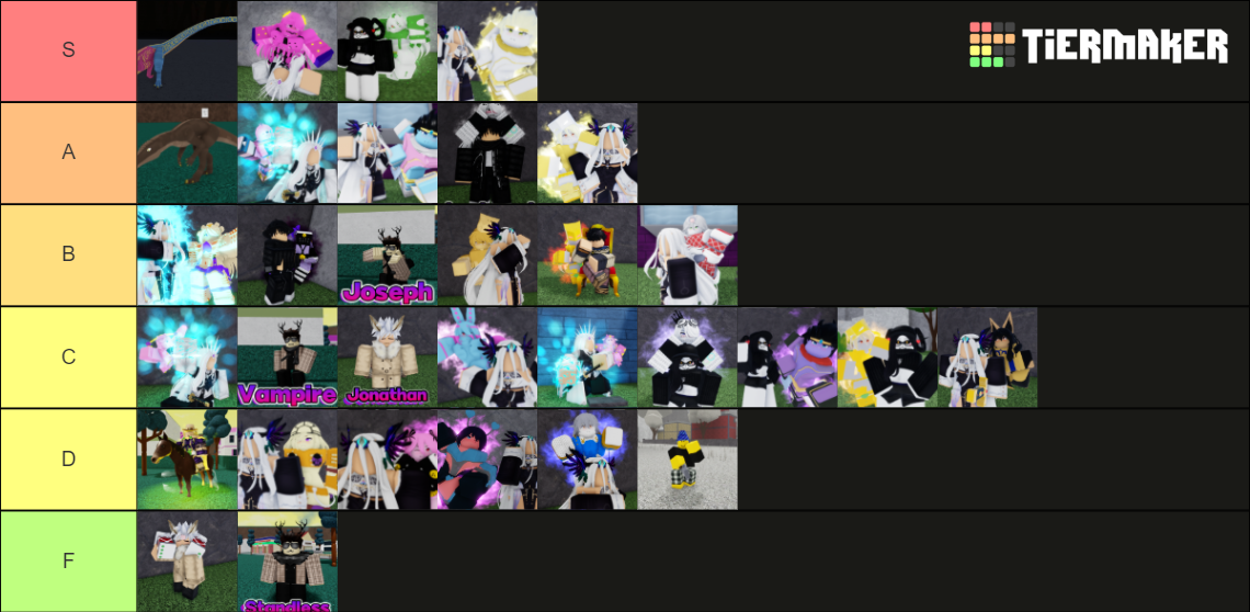 Made a Roblox JoJo game tier list, let me know about any critiques or if I  missed any games : r/ABizarreDay