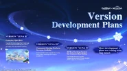 Version Development Plans