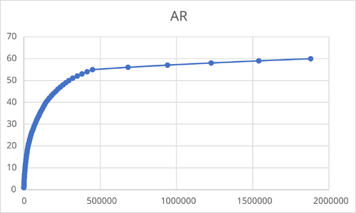 Adventure Ranks in 20:51.950 by HabKeineName - Genshin Impact