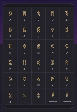 Latin-Based Language Alphabet