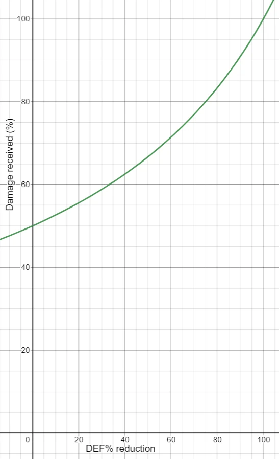 Defense Genshin Impact Wiki Fandom