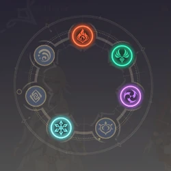 Elemental Resonance Genshin Impact Wiki Fandom