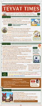 Teyvat Times Issue No.4