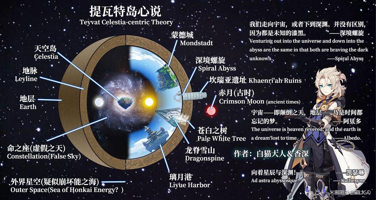 User blogChengus Khan/Theory of Celestia and Khaenri'ah Genshin