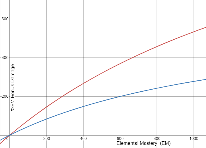 Guia para Iniciantes] Compreendendo as Reações Elementais