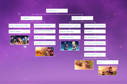 When the Crux Shines Bright map image