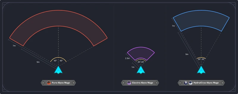 Abyss Mage Teleport Location Graphic