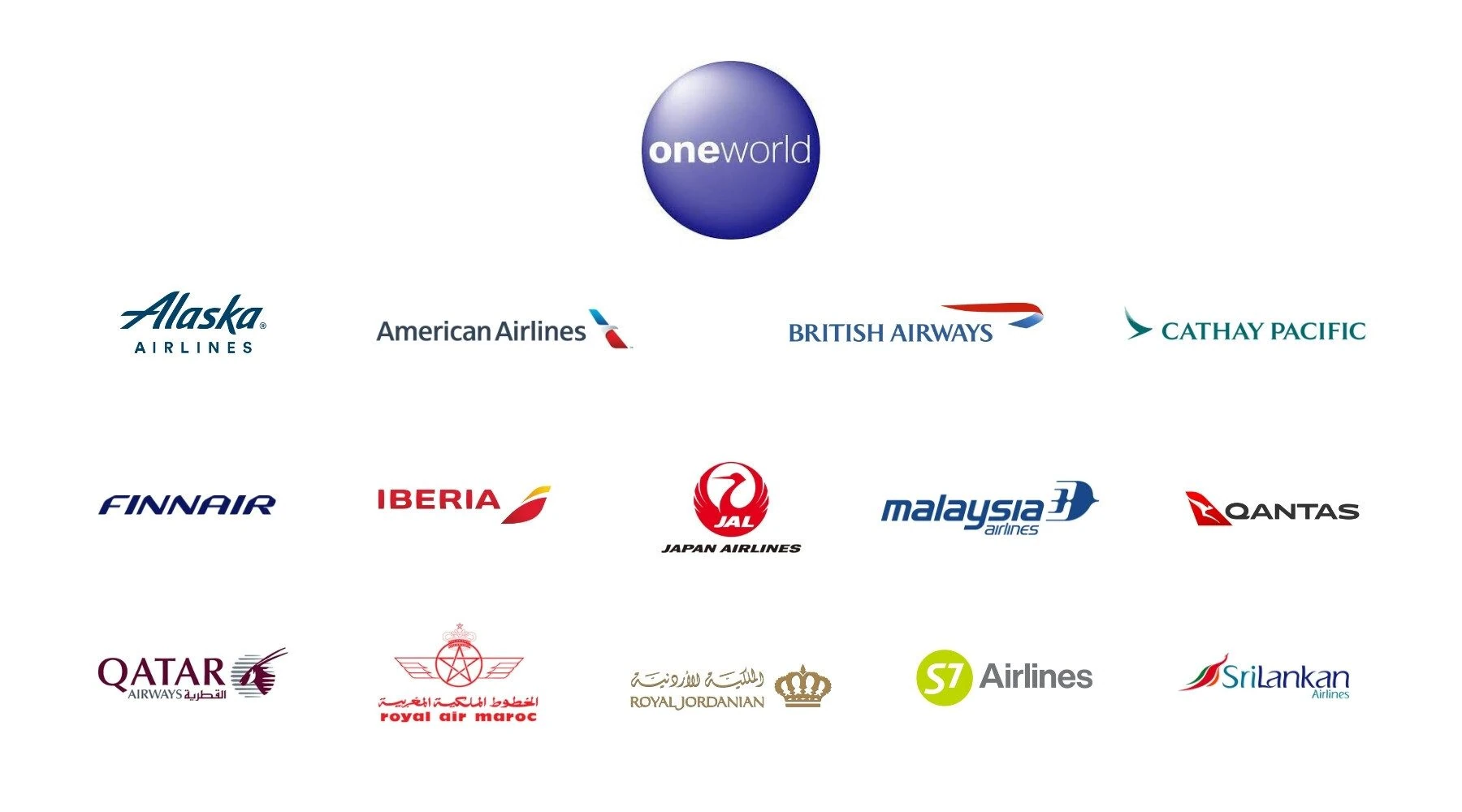 Oneworld Alliance | GeoFS Wiki | Fandom, image size:1800x1000