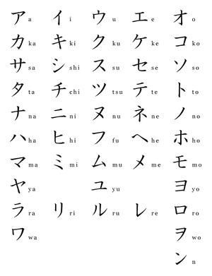 Katakana List 1