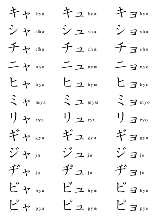 Katakana List 3