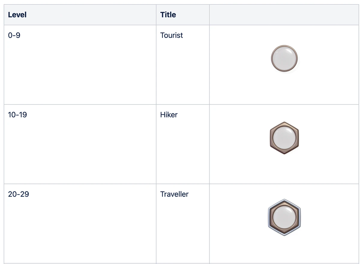 Borders | Geoguessr Wiki | Fandom