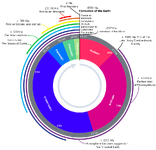 Geochronology