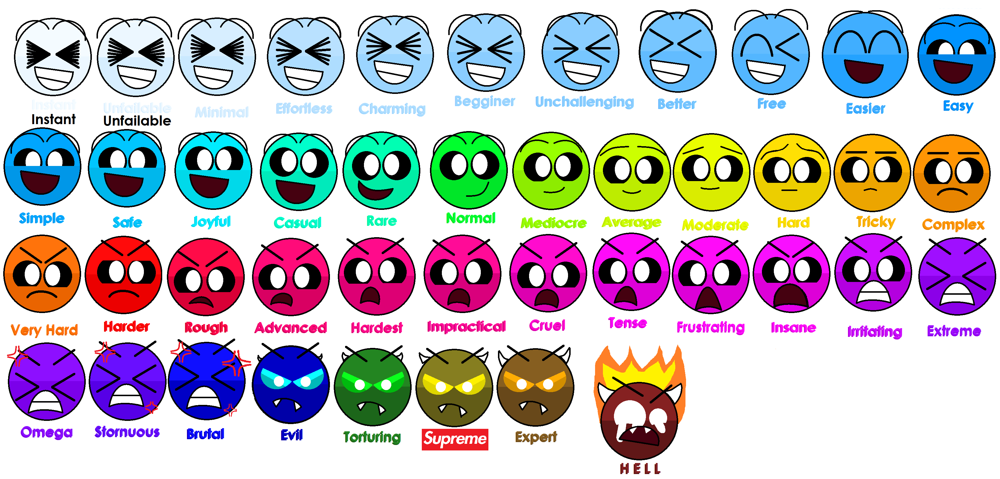 GD Difficulty Faces Names - Imgflip