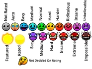 True Ultimate Difficulty Chart | Geometry Dash Fan Ideas Wiki | Fandom