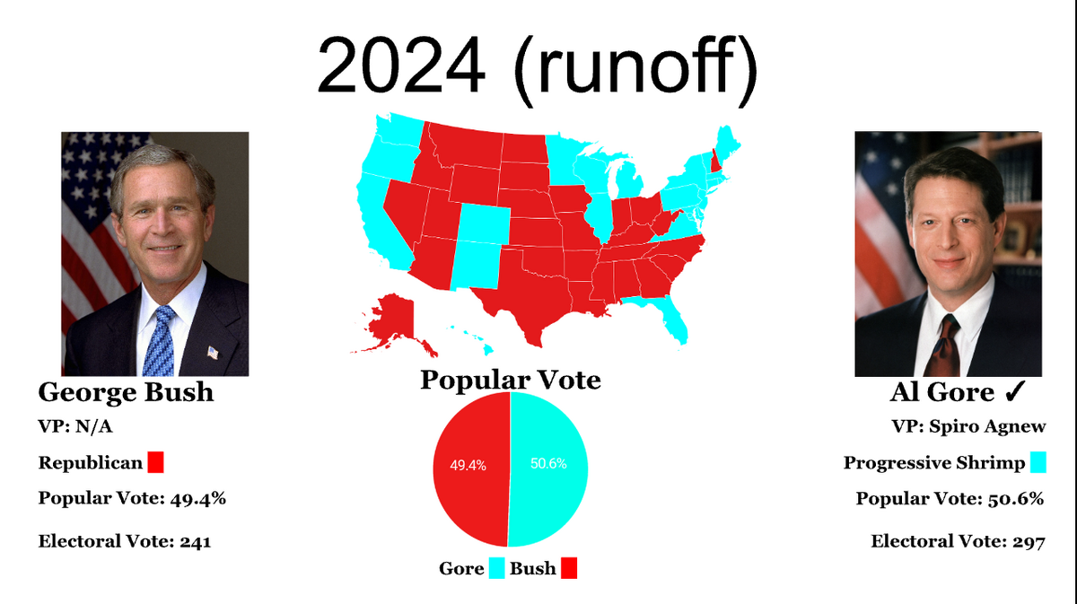 2024 Presidential Election W Bush Elections Wiki Fandom
