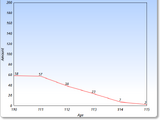 List of supercentenarians born in 1904