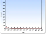 List of supercentenarians born in 1871