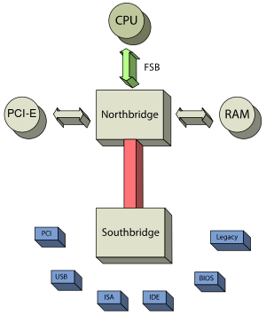 Download Memory Cpu Motherboard Gestionreseau Wiki Fandom