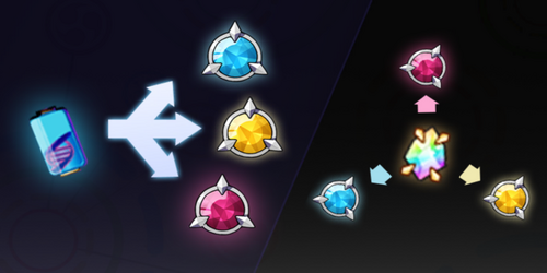 Character stigmata guide 2