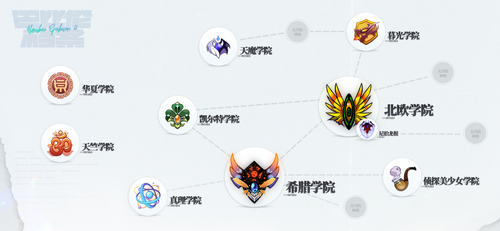 Houkai Gakuen 2 Babylon Academy branches