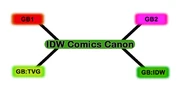 Bio image of IDW canon