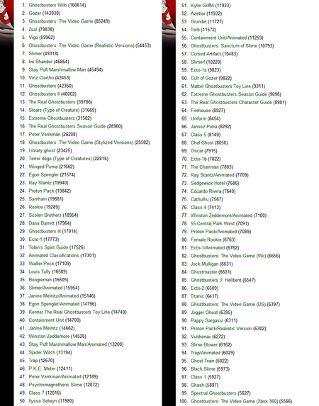 MostvisitedpagesWikiaStatisticsdec2012p2