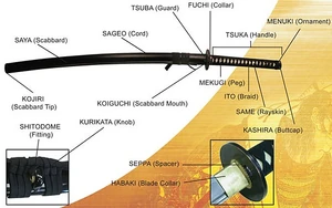 Parts of a katana