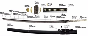 Anatomy of a katana and saya