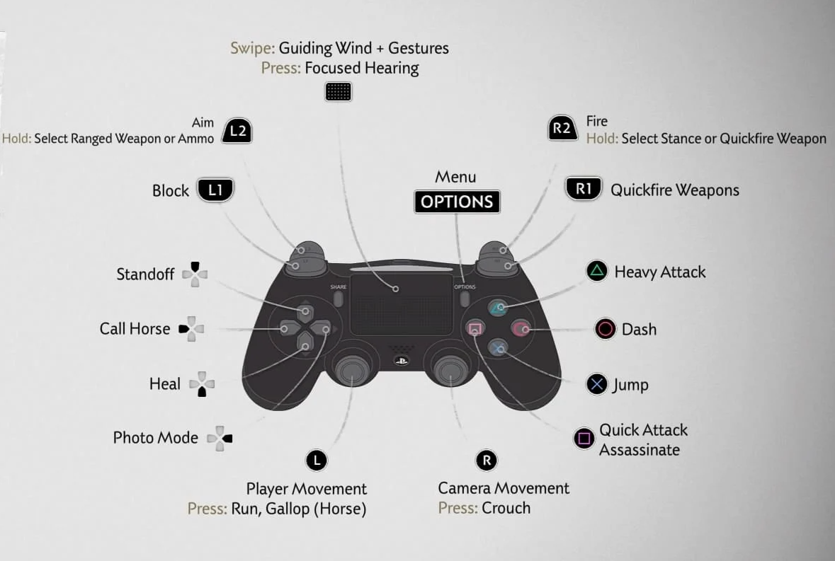 Controls, Ghost of Tsushima Wiki