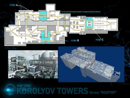 Korolyov overview