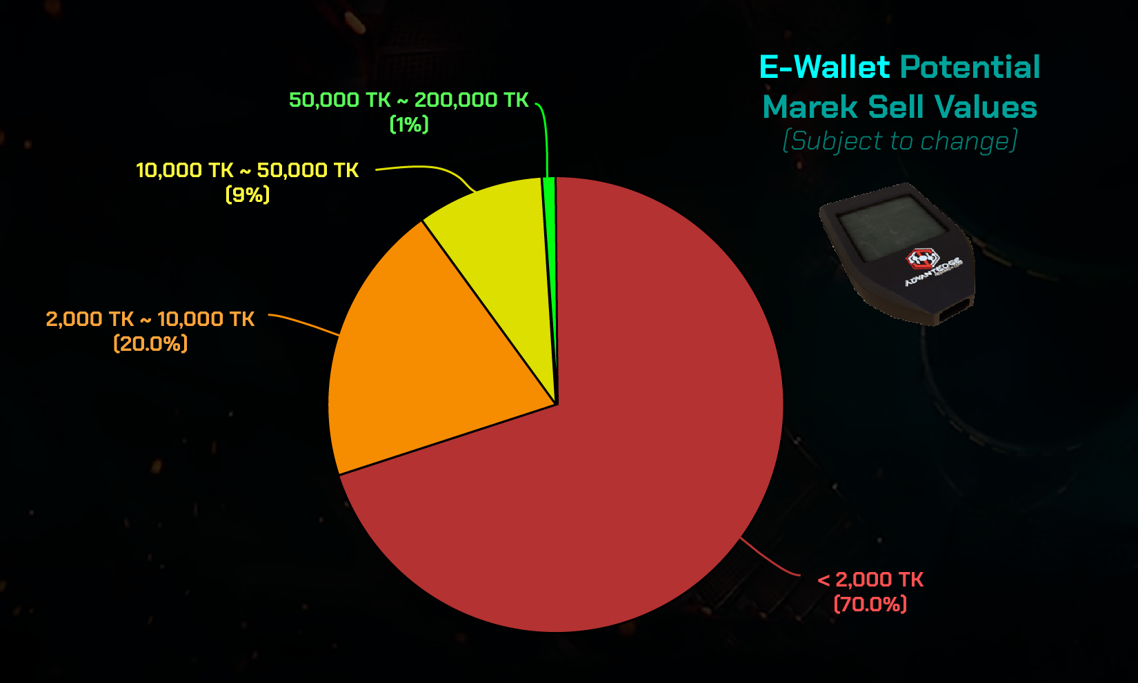 What Is a Digital Wallet & How Does It Work | Paytm Blog