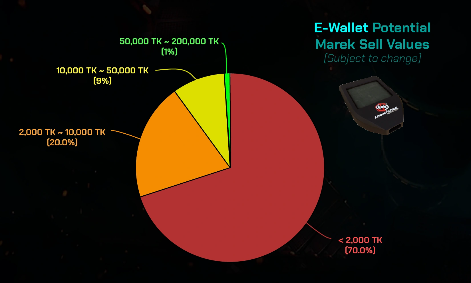 Electronic Wallet | Ghosts of Tabor Wiki | Fandom