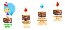 The game's stretch goals.