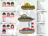 Ooarai Gakuen Tanks