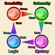 Attribute diagram.png